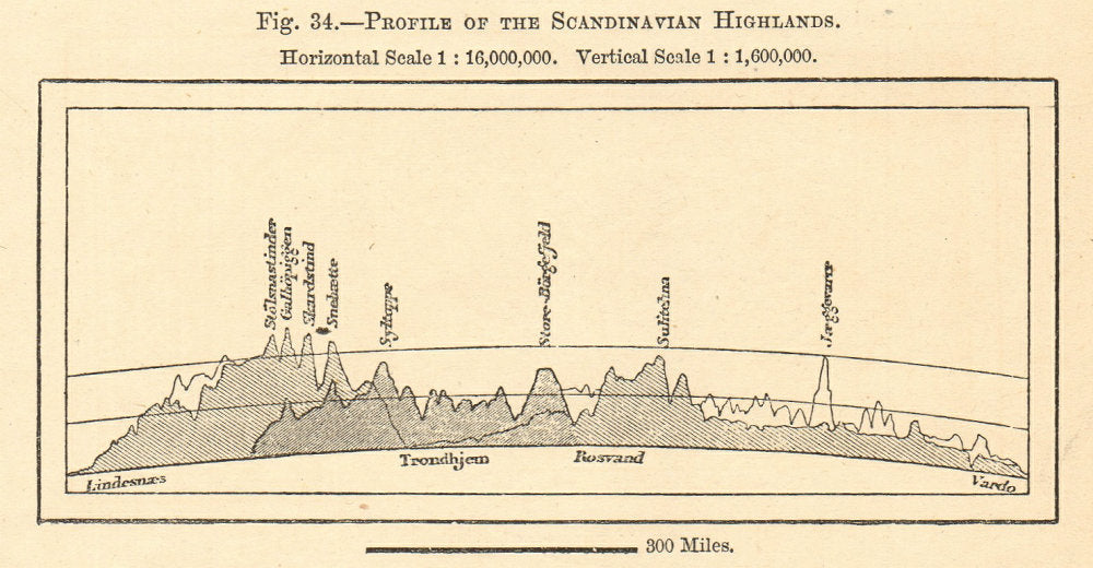 South-North profile Scandinavian Mountains Lindesnes-Trondheim-Vardo 1885